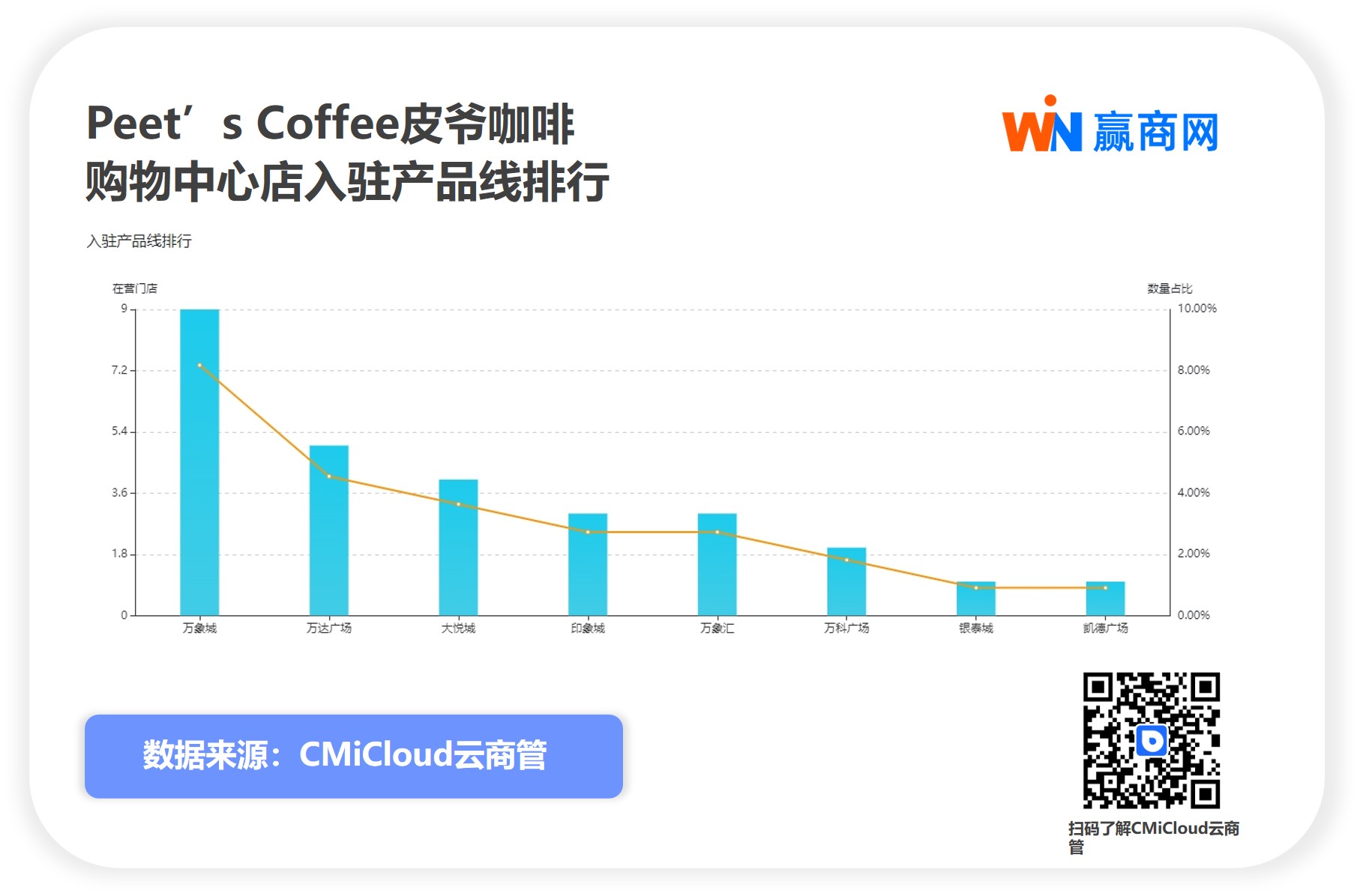 上大学了 买什么手机好？5G性能轻薄高颜值我都要！ - 作为高三毕业生的学买G性你