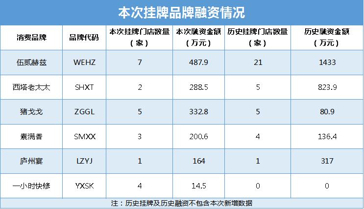 滴灌通过澳大利亚证券交易所投资闭环 六消费品牌在线的成本和收入