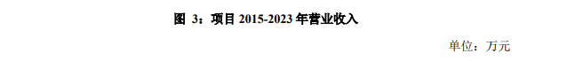 上海另一个城市的最新估值为23.32亿元，华安百联消费REIT更新招聘书